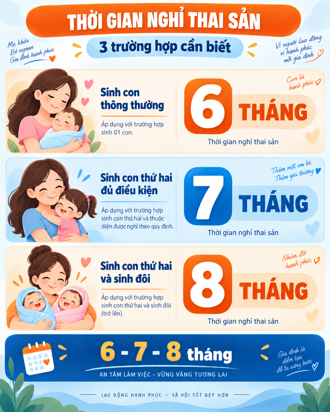Sinh con thứ hai có thể được nghỉ thai sản 8 tháng: Người lao động cần biết điều kiện nào?