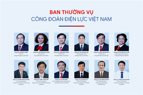 Ban thường vụ Công đoàn ĐLVN (Thời điểm trước ngày 15/09/2023)