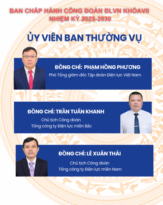 Danh sách Ban Chấp hành Công đoàn ĐLVN khóa VII nhiệm kỳ 2025-2030 1