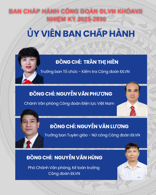 Danh sách Ban Chấp hành Công đoàn ĐLVN khóa VII nhiệm kỳ 2025-2030 3