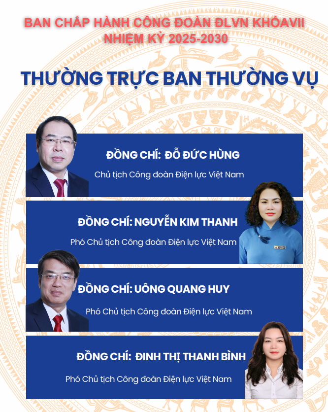 Danh sách Ban Chấp hành Công đoàn ĐLVN khóa VII nhiệm kỳ 2025-2030