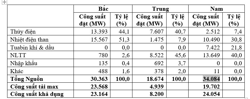 EVN: Khen thưởng các tập thể, cá nhân có thành tích xuất sắc phong trào thi đua các Nhà máy Nhiệt điện than (2023-2024) 1