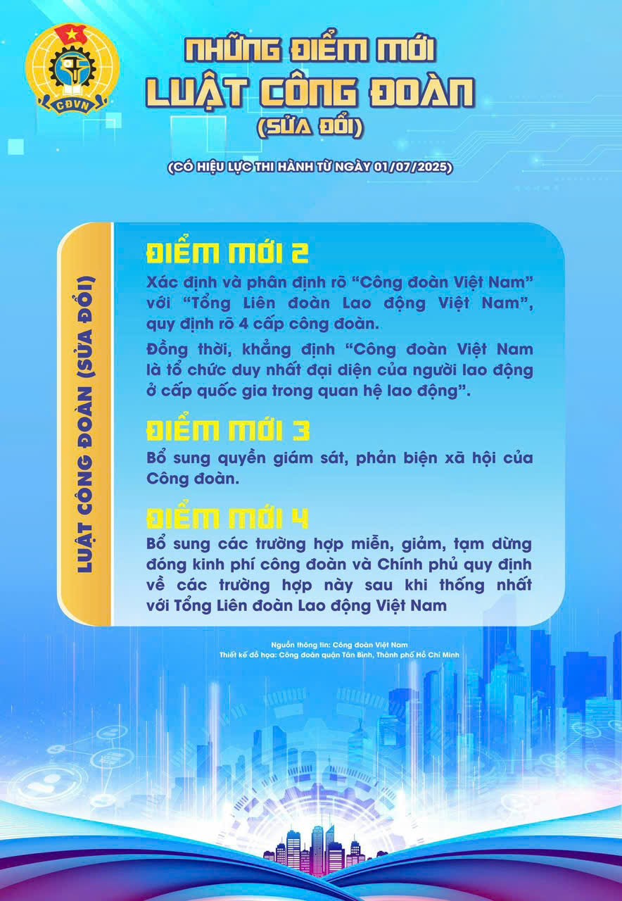 Những điểm mới Luật Công đoàn (sửa đổi) có hiệu lực thi hành từ ngày 01/07/2025 2