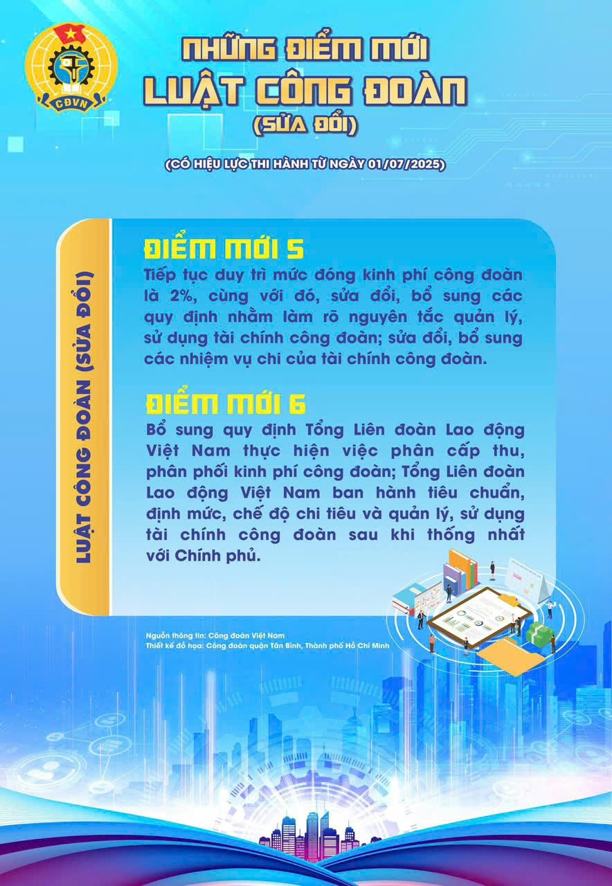 Những điểm mới Luật Công đoàn (sửa đổi) có hiệu lực thi hành từ ngày 01/07/2025 3