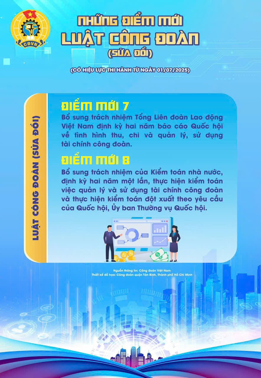 Những điểm mới Luật Công đoàn (sửa đổi) có hiệu lực thi hành từ ngày 01/07/2025 4