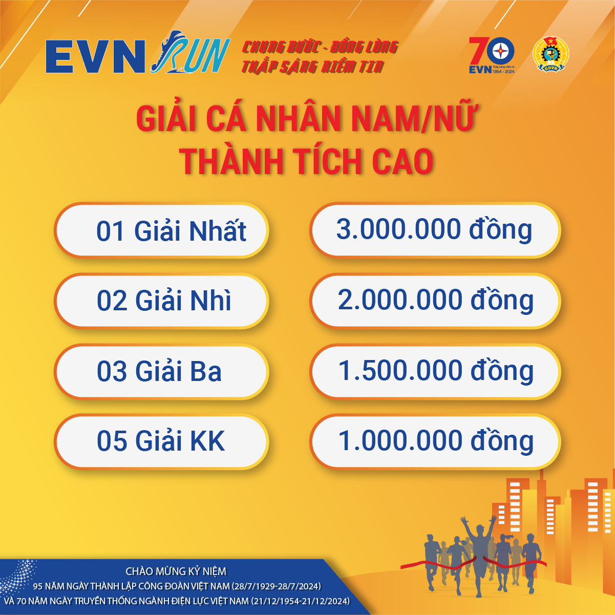 Thông báo Kết thúc giải chạy online EVNRUN 2024 “Chung bước – Đồng lòng  - Thắp sáng niềm tin” 1