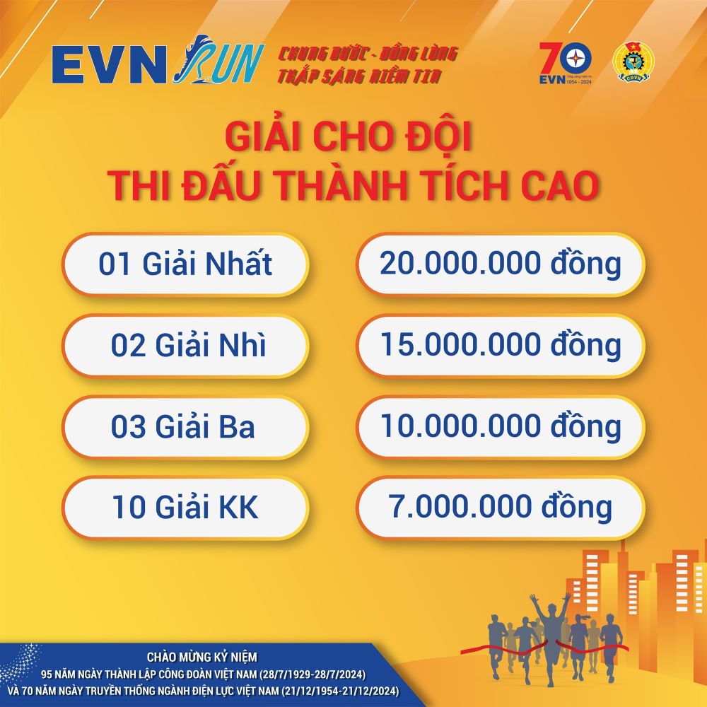 Thông báo Kết thúc giải chạy online EVNRUN 2024 “Chung bước – Đồng lòng - Thắp sáng niềm tin” 3