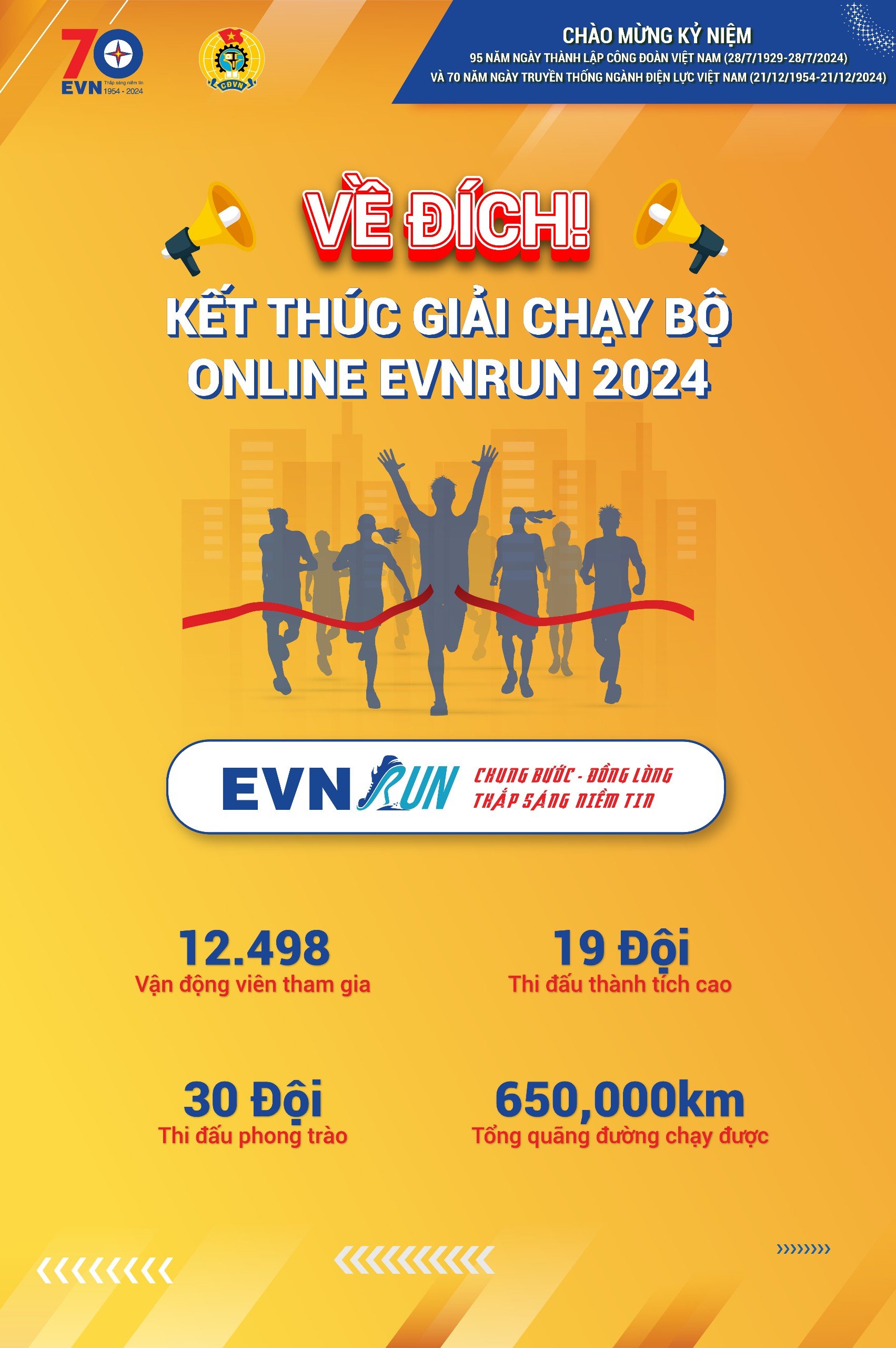 Thông báo Kết thúc giải chạy online EVNRUN 2024 “Chung bước – Đồng lòng  - Thắp sáng niềm tin”