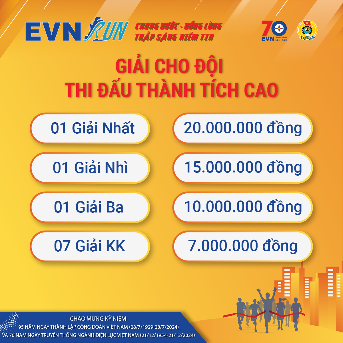 Thông báo Kết thúc giải chạy online EVNRUN 2024 “Chung bước – Đồng lòng  - Thắp sáng niềm tin”