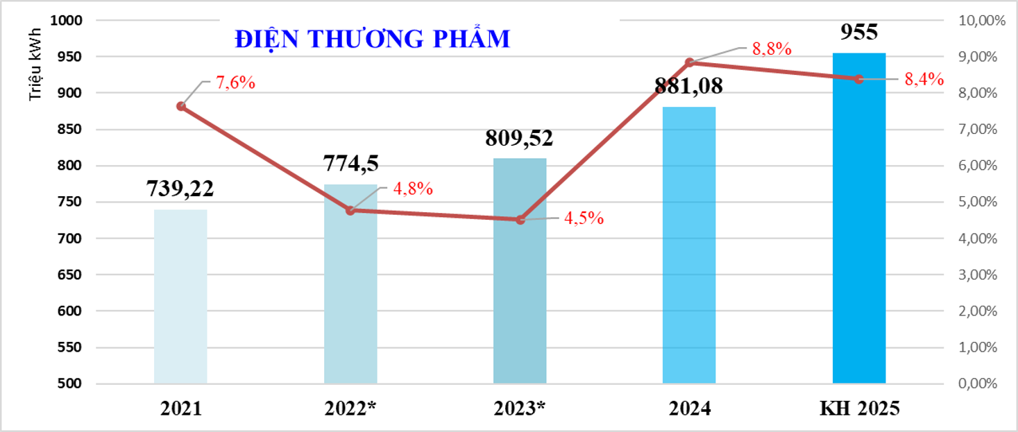 “Đảm bảo việc làm, ổn định thu nhập cho người lao động”