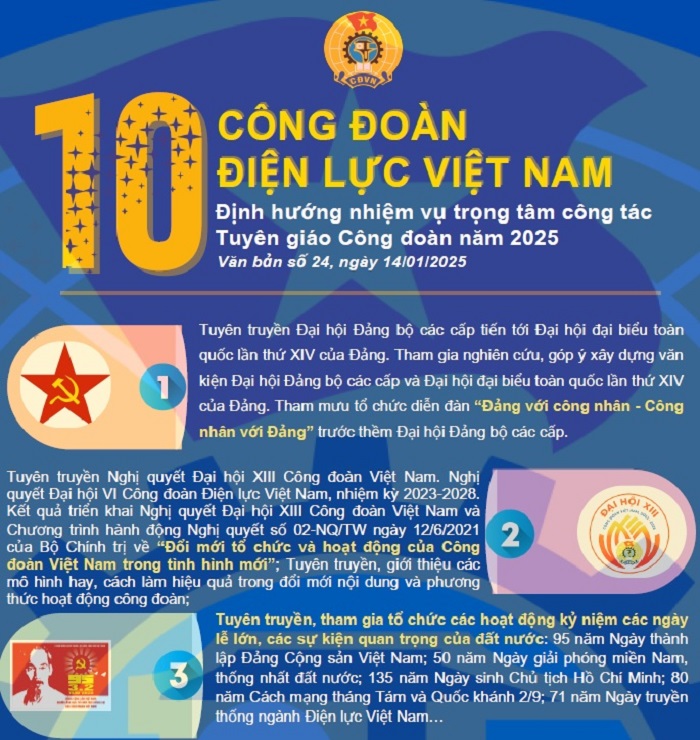 Định hướng: 10 nhiệm vụ trong tâm công tác Tuyên giáo Công đoàn năm 2025