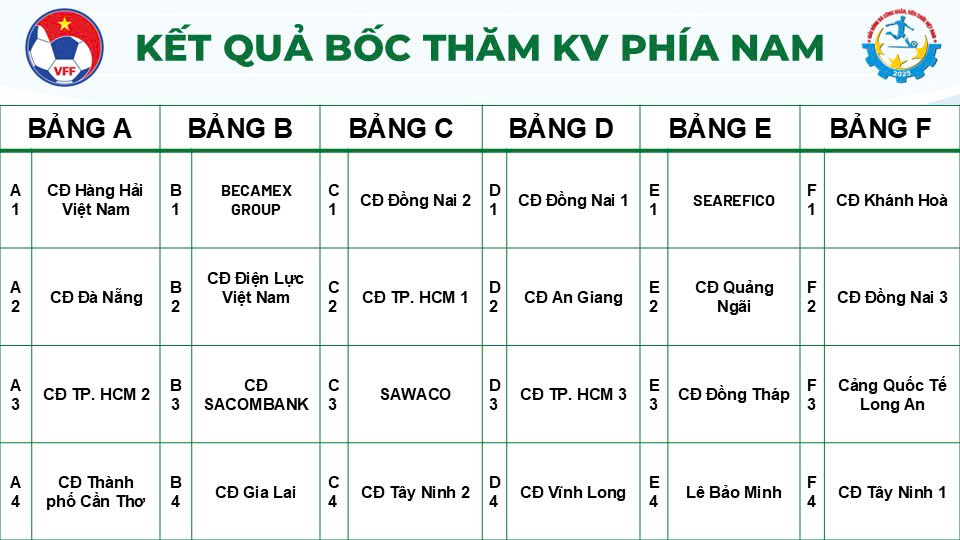 Đội bóng đá Công đoàn Điện lực Việt Nam tham gia Giải bóng đá Công nhân, viên chức toàn quốc 2025