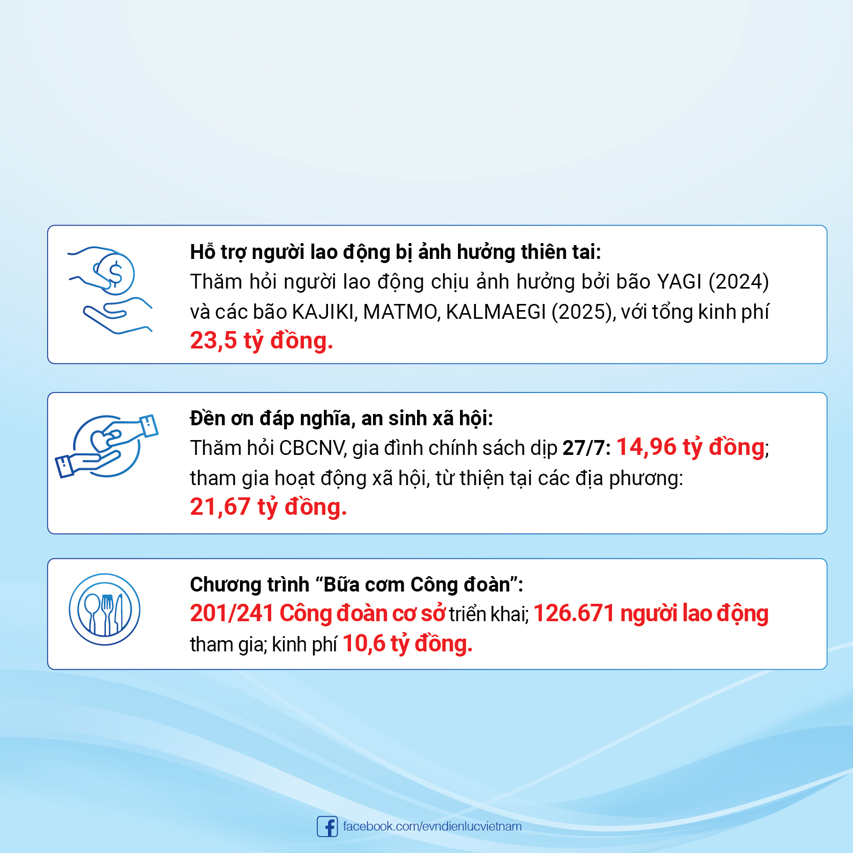 Giữ lửa niềm tin, tạo sức bật cho nhiệm kỳ mới 10