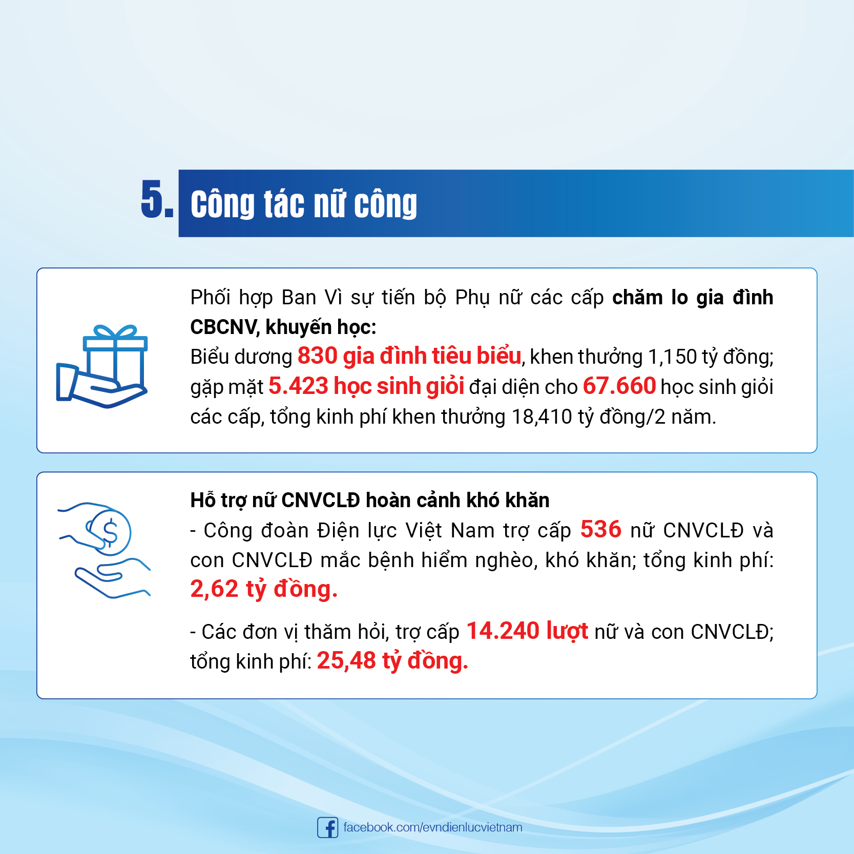 Giữ lửa niềm tin, tạo sức bật cho nhiệm kỳ mới 2