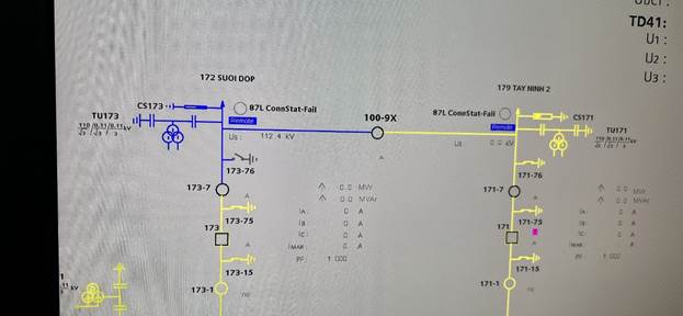 CÔNG ĐOÀN TRUNG TÂM ĐIỀU HÀNH SCADA – ĐIỂM SÁNG TRONG PHONG TRÀO LAO ĐỘNG SÁNG TẠO 1