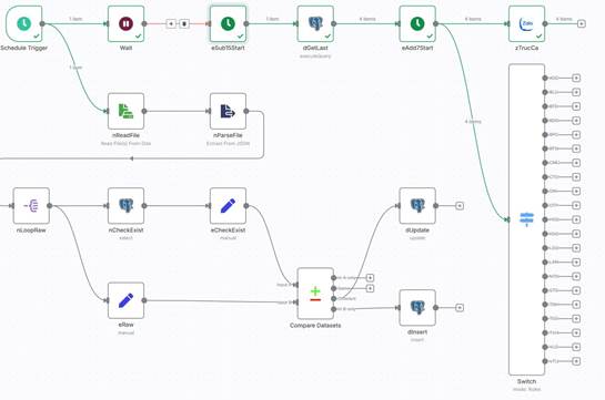 CÔNG ĐOÀN TRUNG TÂM ĐIỀU HÀNH SCADA – ĐIỂM SÁNG TRONG PHONG TRÀO LAO ĐỘNG SÁNG TẠO