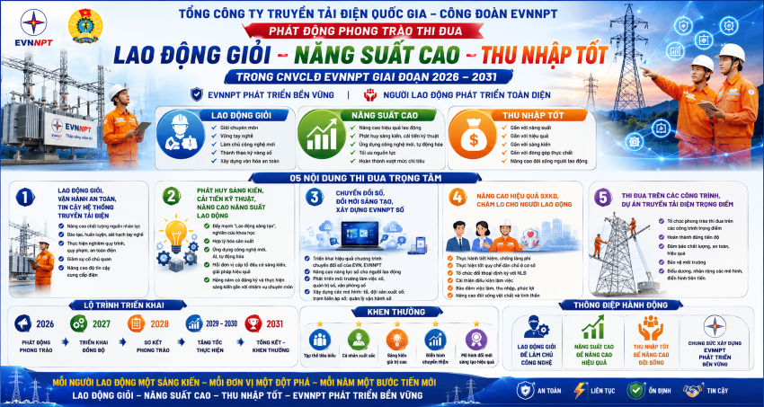 Lao động giỏi - Năng suất cao - Thu nhập tốt: Động lực mới cho hành trình phát triển bền vững của EVNNPT