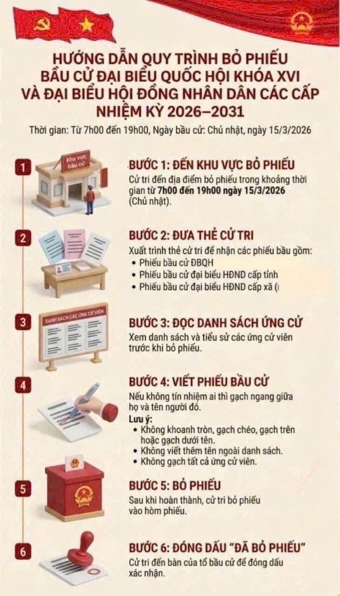 Mỗi lá phiếu - một trách nhiệm: Đoàn viên, người lao động EVNNPT tích cực tham gia Ngày hội bầu cử 15/3/2026. 1