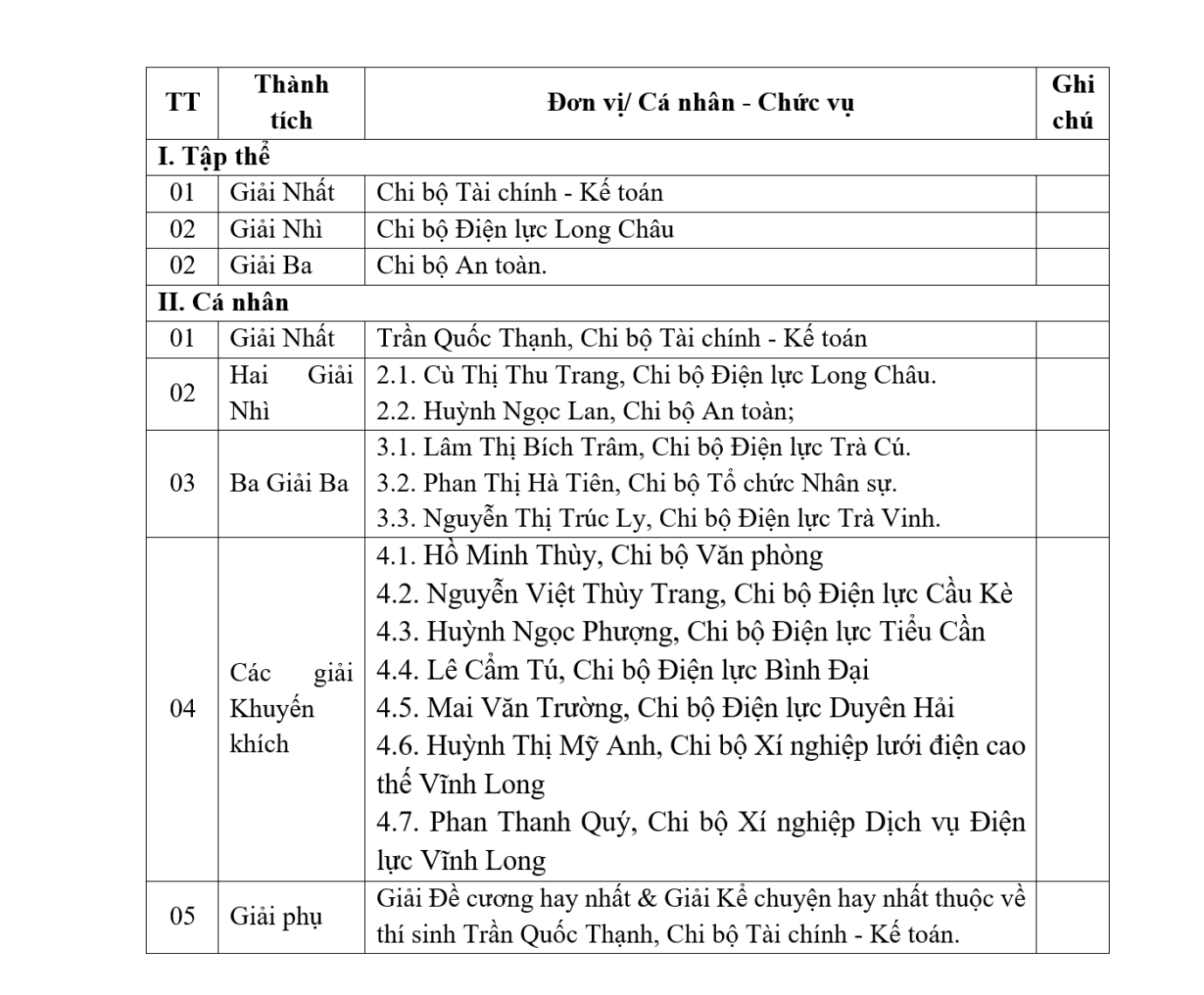 Tháng 9 kể chuyện tưởng nhớ ơn Người. 2