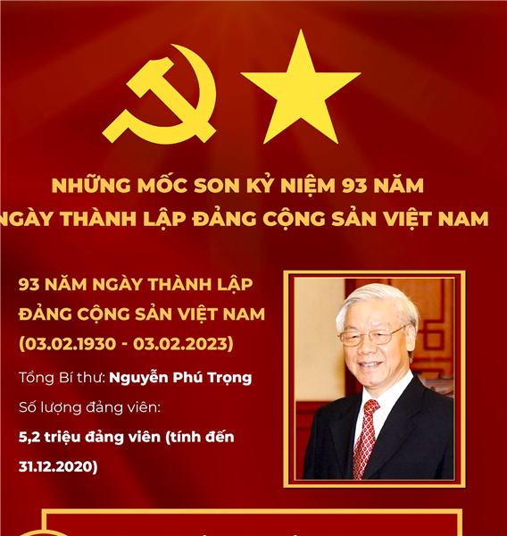 Những mốc son kỷ niệm 93 năm Ngày thành lập Đảng Cộng sản Việt Nam