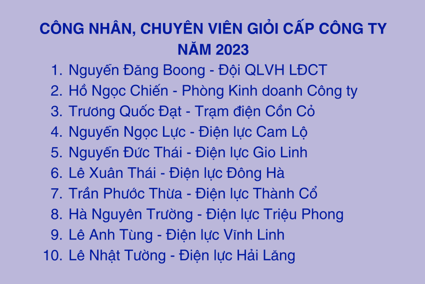 Quảng Trị - Biểu dương công nhân lao động giỏi